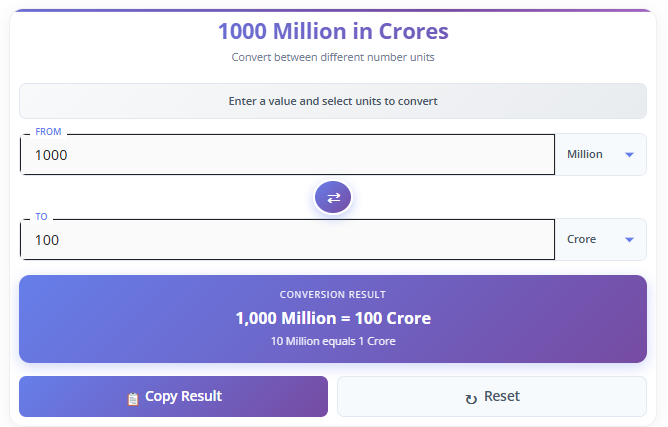 1000 Million in Crores (Million to Crore Conversion)