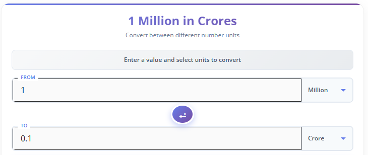 1 Million in Crores (Million to Crore Converter)
