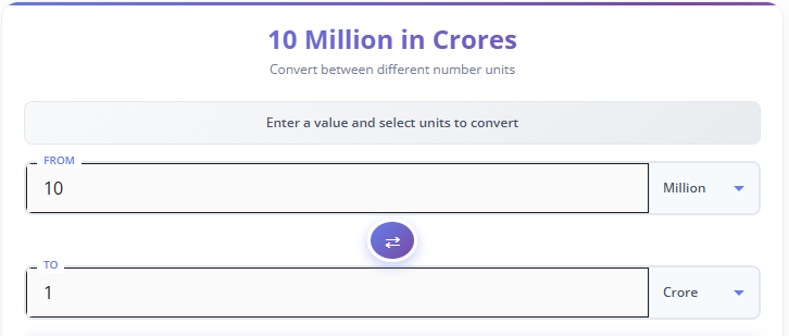 10 Million in Crores (Million to Crore Converter)