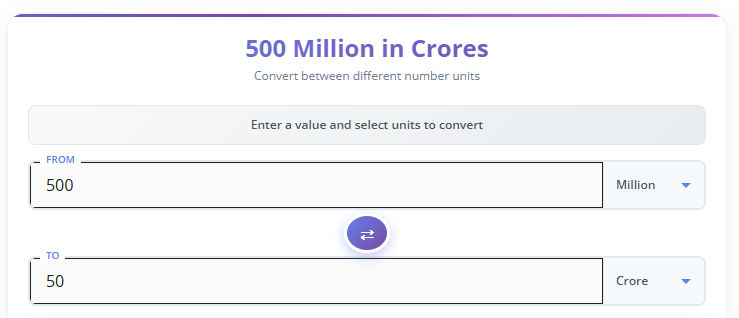 500 Million in Crores (Million to Crore Converter)