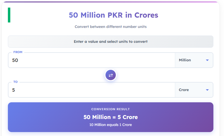 50 Million PKR in Crores