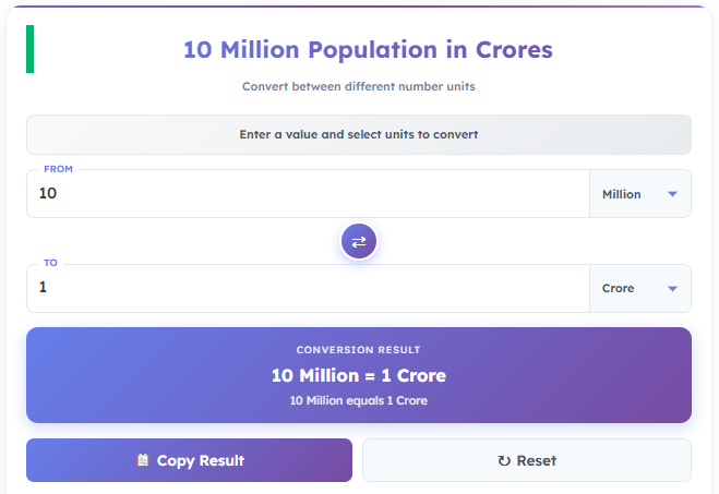 10 Million Population in Crores